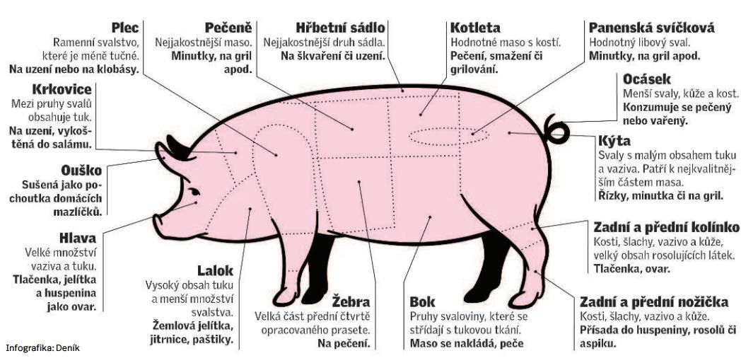 rozdeleni-veproveho-masa